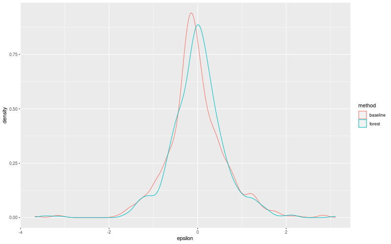 My plot :)